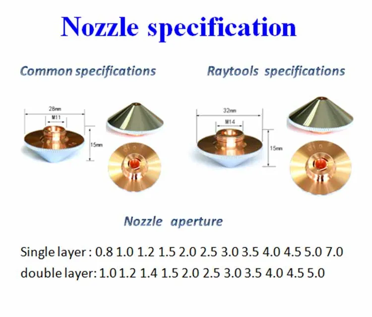 High Speed Laser Cutting Nozzle D28 Fiber Laser Nozzle D32 with All Kinds of Series Factory Supply